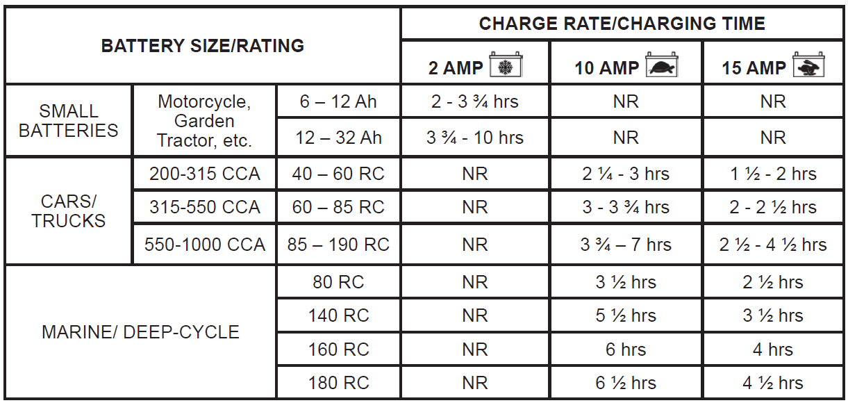 Napa 85 435 Automatic Battery Charger 6