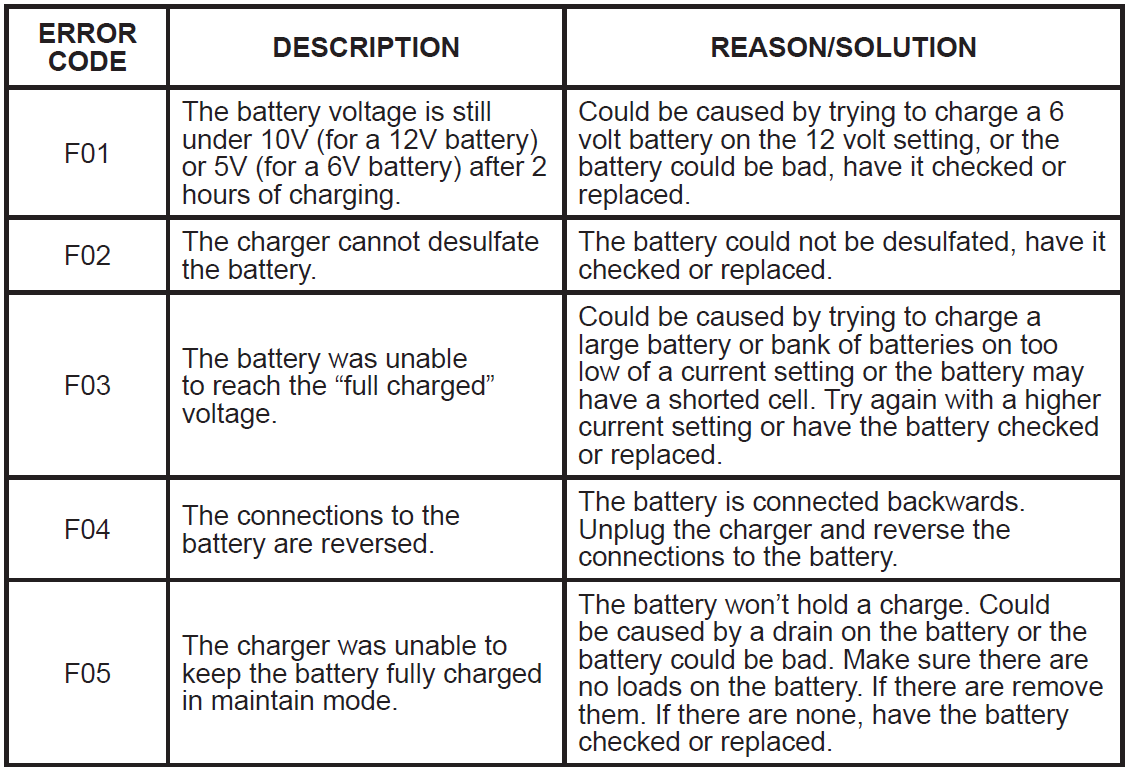 Napa 85 435 Automatic Battery Charger 7