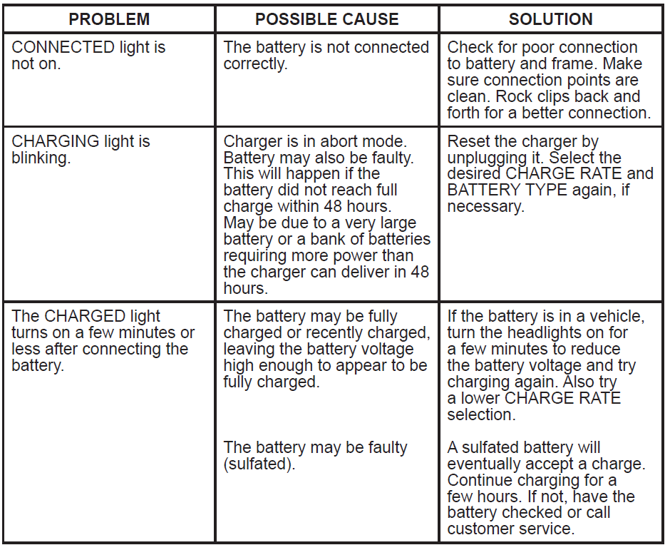 Napa 85 435 Automatic Battery Charger 8