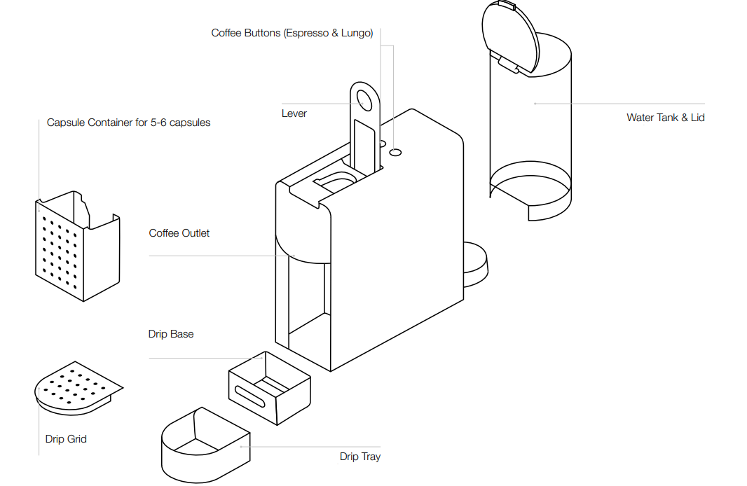 Nespresso Essenza Mini Coffee and Espresso Machine User Manual Nespresso Essenza Mini Coffee and Espresso Machine 1