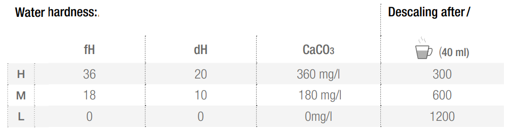 Nespresso Essenza Mini Coffee and Espresso Machine User Manual Nespresso Essenza Mini Coffee and Espresso Machine 31