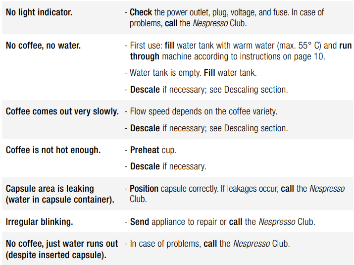 Nespresso Essenza Mini Coffee and Espresso Machine User Manual Nespresso Essenza Mini Coffee and Espresso Machine 36