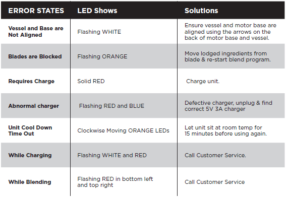 Ninja BC151 Blast Portable Blender-3