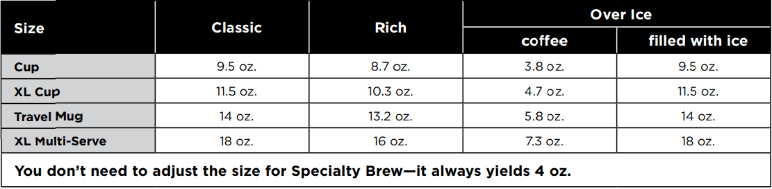 Ninja CM401 Specialty 10-Cup Coffee Maker Owner Guide Ninja CM401 Specialty 10-Cup Coffee Maker-9