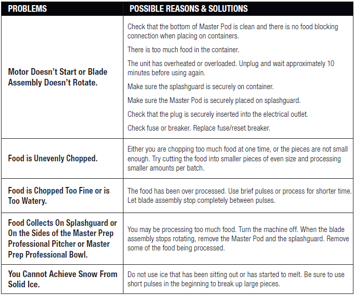 Ninja QB1004 Master Prep Professional Blender User Manual Ninja QB1004 Master Prep Professional Blender-6