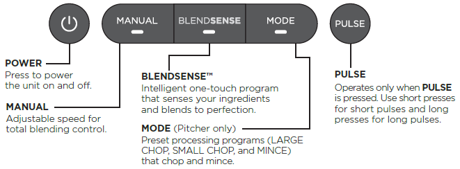 Ninja TB301 Detect Power Blender Pro User Manual Ninja TB301 Detect Power Blender Pro-2