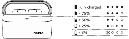 Nokia Power Earbuds-2