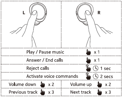 Nokia Power Earbuds-3