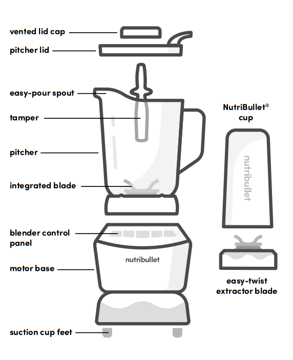 NutriBullet ZNBF30500Z Blender Combo User Manual NutriBullet ZNBF30500Z Blender Combo-4