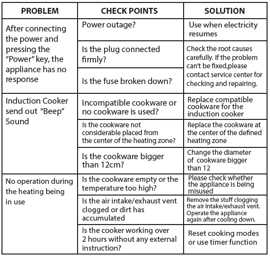 NutriChef PKSTIND48 Double Induction Cooktop-3