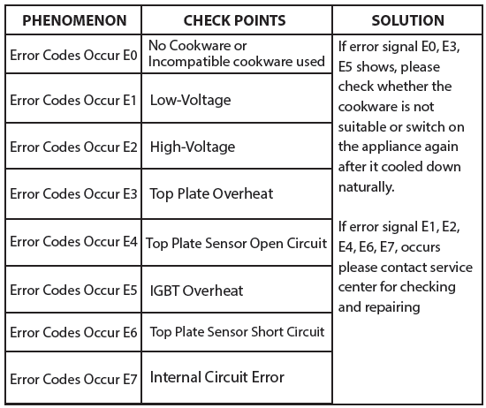 NutriChef PKSTIND48 Double Induction Cooktop-4