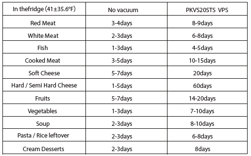 NutriChef PKVS20 Automatic Vacuum Air Sealing System User Manual NutriChef PKVS20 Automatic Vacuum Air Sealing System-3