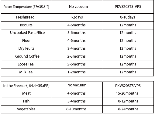 NutriChef PKVS20 Automatic Vacuum Air Sealing System User Manual NutriChef PKVS20 Automatic Vacuum Air Sealing System-4