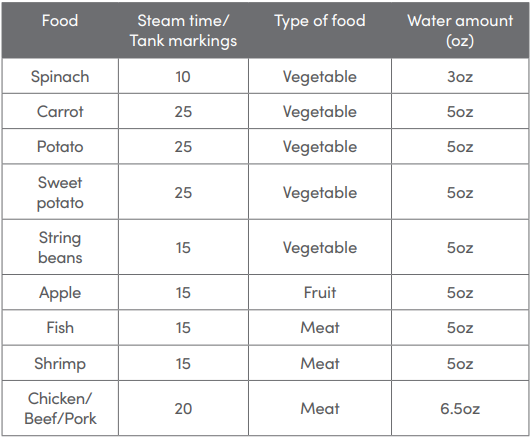 Nutribullet NBY50200 Baby Steam-Blend User Manual Nutribullet NBY50200 Baby Steam-Blend-31