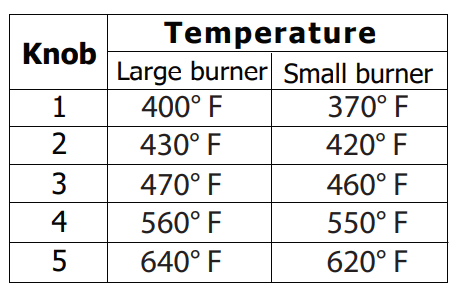 OVENTE BGC102B Electric Countertop Double Burner-2