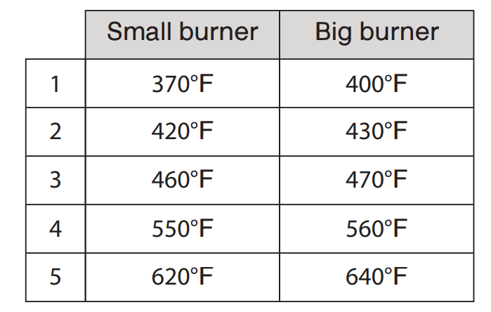 OVENTE BGC102B Electric Countertop Double Burner-3