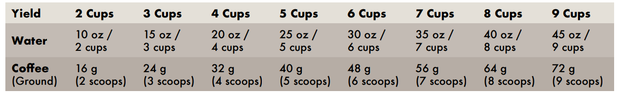 OXO Brew 9 Cup Stainless Steel Coffee Maker User Manual OXO Brew 9 Cup Stainless Steel Coffee Maker 3