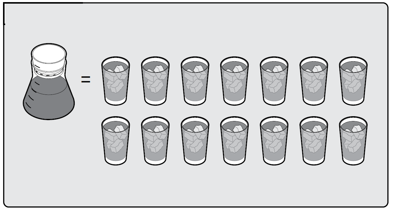 OXO Good Grips 32 Ounce Cold Brew Coffee Maker 13