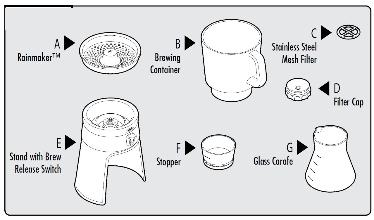 OXO Good Grips 32 Ounce Cold Brew Coffee Maker 2