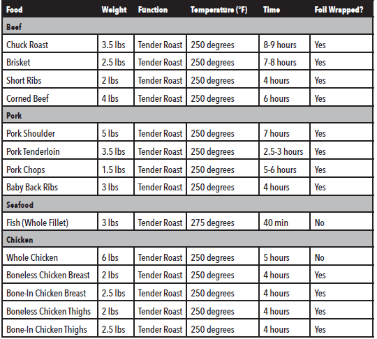 Oster 10-in-1 Countertop Toaster Oven-5