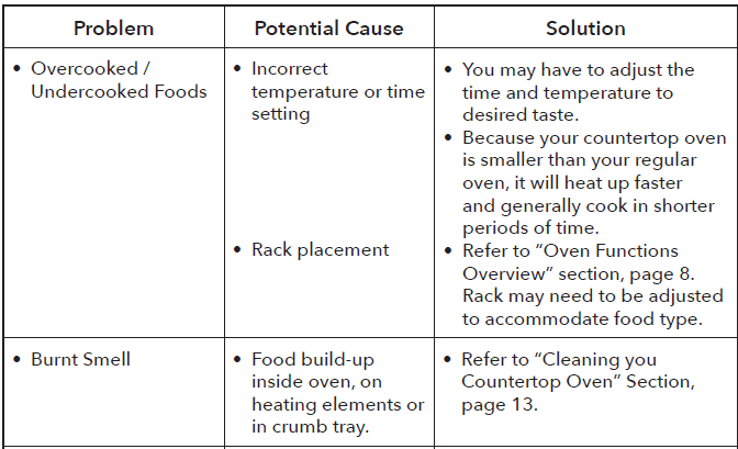 Oster 10-in-1 Countertop Toaster Oven-6