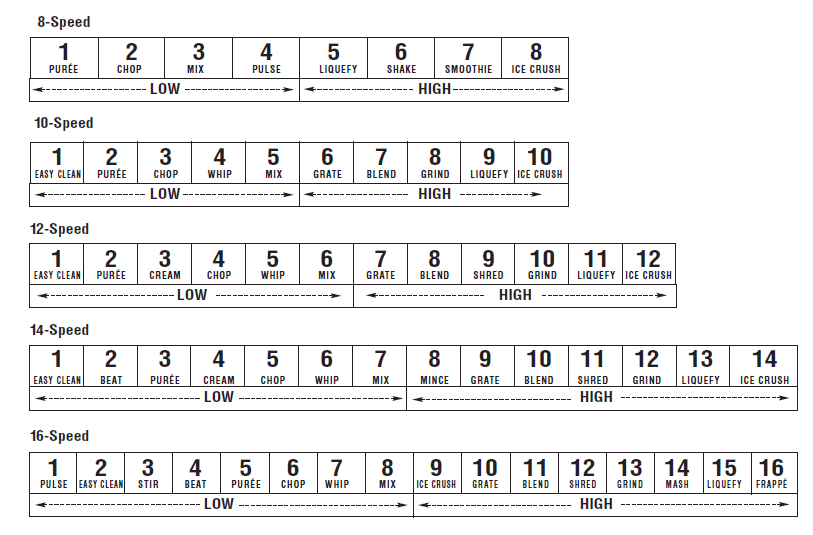 Oster 40-Ounce Push Button Blender 2