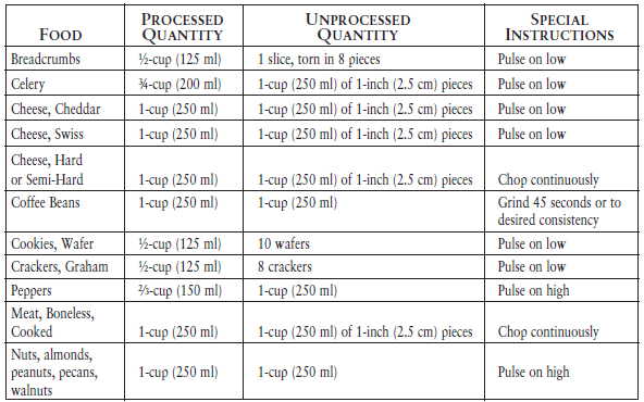 Oster 40-Ounce Push Button Blender 6