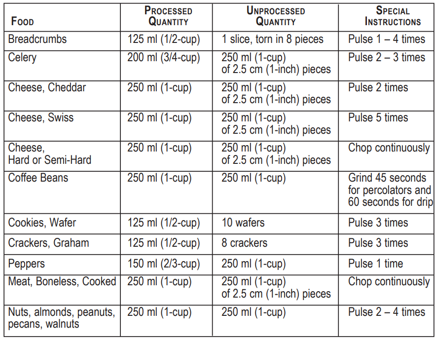 Oster BLSTMEG-G00 Classic Series 8-Speed Blender-4