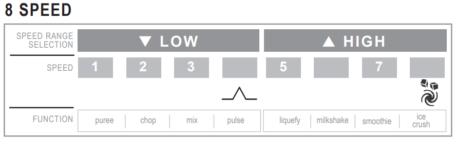 Oster BLSTMEG-G00 Classic Series 8-Speed Blender-5