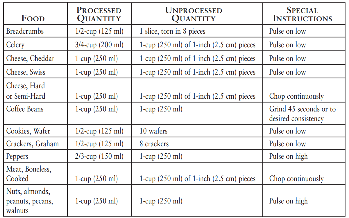 Oster Classic Series Retro Beehive Blender-6
