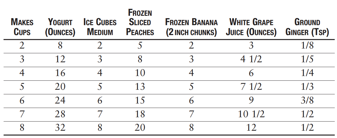 Oster Classic Series Retro Beehive Blender-7