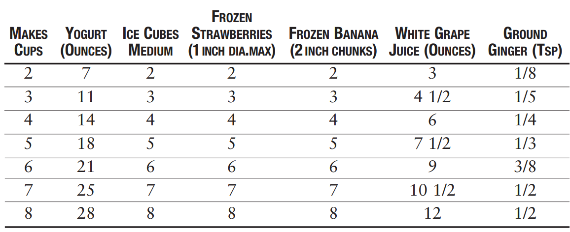 Oster Classic Series Retro Beehive Blender-8