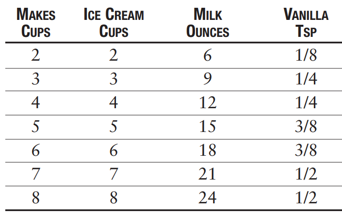Oster Classic Series Retro Beehive Blender-9