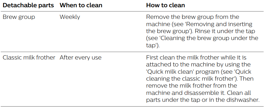 PHILIPS 4300 Series Fully Automatic Espresso Machine User Manual PHILIPS 4300 Series Fully Automatic Espresso Machine-14