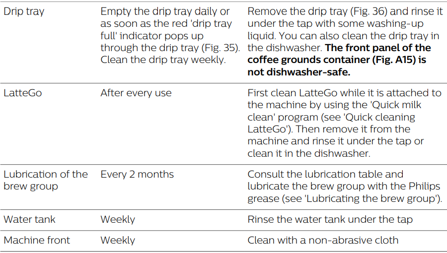 PHILIPS 4300 Series Fully Automatic Espresso Machine User Manual PHILIPS 4300 Series Fully Automatic Espresso Machine-16