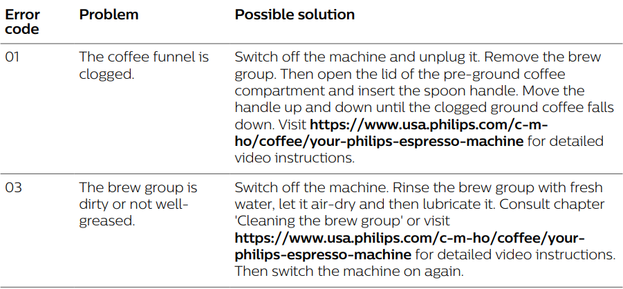 PHILIPS 4300 Series Fully Automatic Espresso Machine User Manual PHILIPS 4300 Series Fully Automatic Espresso Machine-18