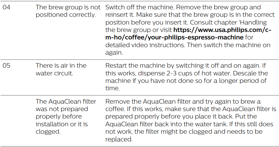 PHILIPS 4300 Series Fully Automatic Espresso Machine User Manual PHILIPS 4300 Series Fully Automatic Espresso Machine-19