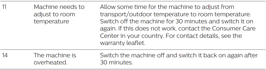 PHILIPS 4300 Series Fully Automatic Espresso Machine User Manual PHILIPS 4300 Series Fully Automatic Espresso Machine-20
