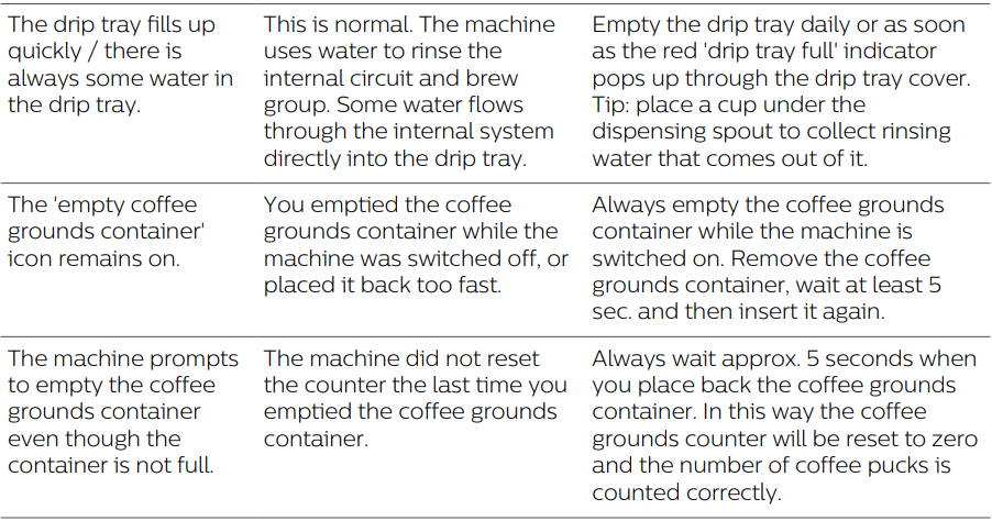 PHILIPS 4300 Series Fully Automatic Espresso Machine User Manual PHILIPS 4300 Series Fully Automatic Espresso Machine-22