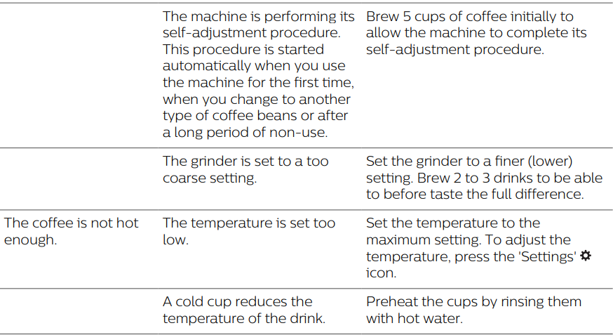 PHILIPS 4300 Series Fully Automatic Espresso Machine User Manual PHILIPS 4300 Series Fully Automatic Espresso Machine-25