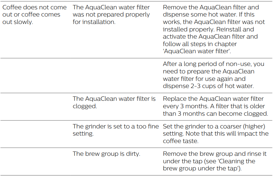 PHILIPS 4300 Series Fully Automatic Espresso Machine User Manual PHILIPS 4300 Series Fully Automatic Espresso Machine-27