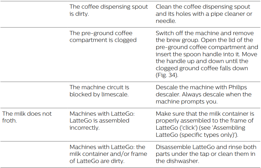 PHILIPS 4300 Series Fully Automatic Espresso Machine User Manual PHILIPS 4300 Series Fully Automatic Espresso Machine-28