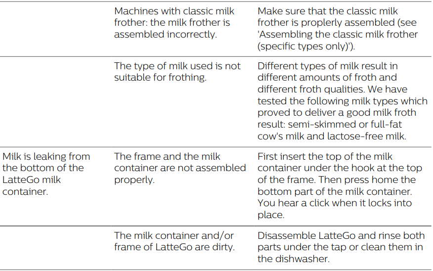 PHILIPS 4300 Series Fully Automatic Espresso Machine User Manual PHILIPS 4300 Series Fully Automatic Espresso Machine-29