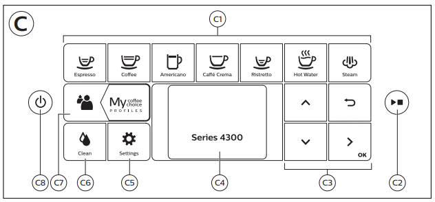 PHILIPS 4300 Series Fully Automatic Espresso Machine User Manual PHILIPS 4300 Series Fully Automatic Espresso Machine-3