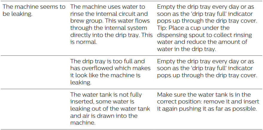 PHILIPS 4300 Series Fully Automatic Espresso Machine User Manual PHILIPS 4300 Series Fully Automatic Espresso Machine-30