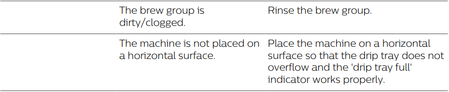 PHILIPS 4300 Series Fully Automatic Espresso Machine User Manual PHILIPS 4300 Series Fully Automatic Espresso Machine-31