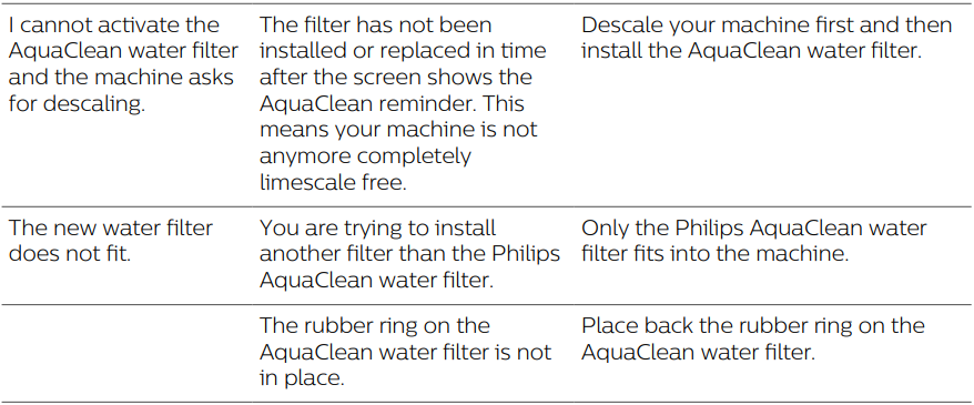 PHILIPS 4300 Series Fully Automatic Espresso Machine User Manual PHILIPS 4300 Series Fully Automatic Espresso Machine-32
