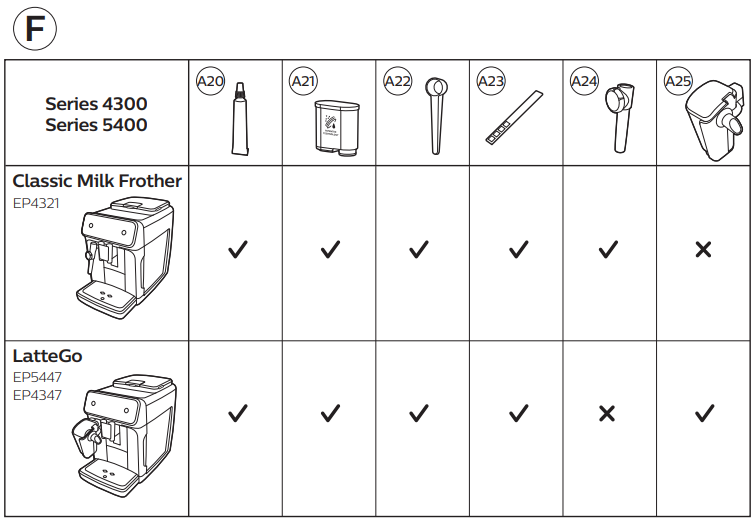 PHILIPS 4300 Series Fully Automatic Espresso Machine User Manual PHILIPS 4300 Series Fully Automatic Espresso Machine-5