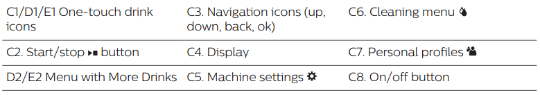 PHILIPS 4300 Series Fully Automatic Espresso Machine User Manual PHILIPS 4300 Series Fully Automatic Espresso Machine-6