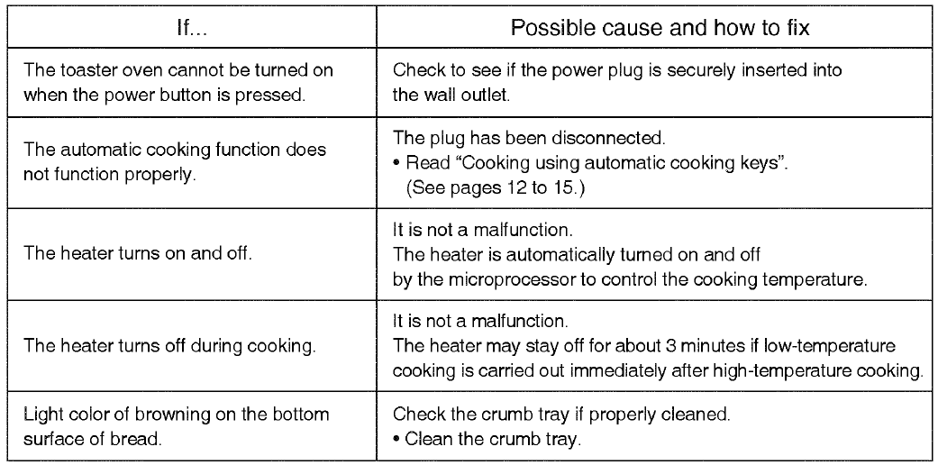 Panasonic NB-G110P FlashXpress Toaster Oven-10